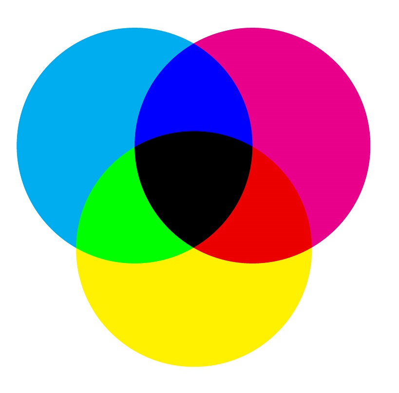 přetisk CMYK label design